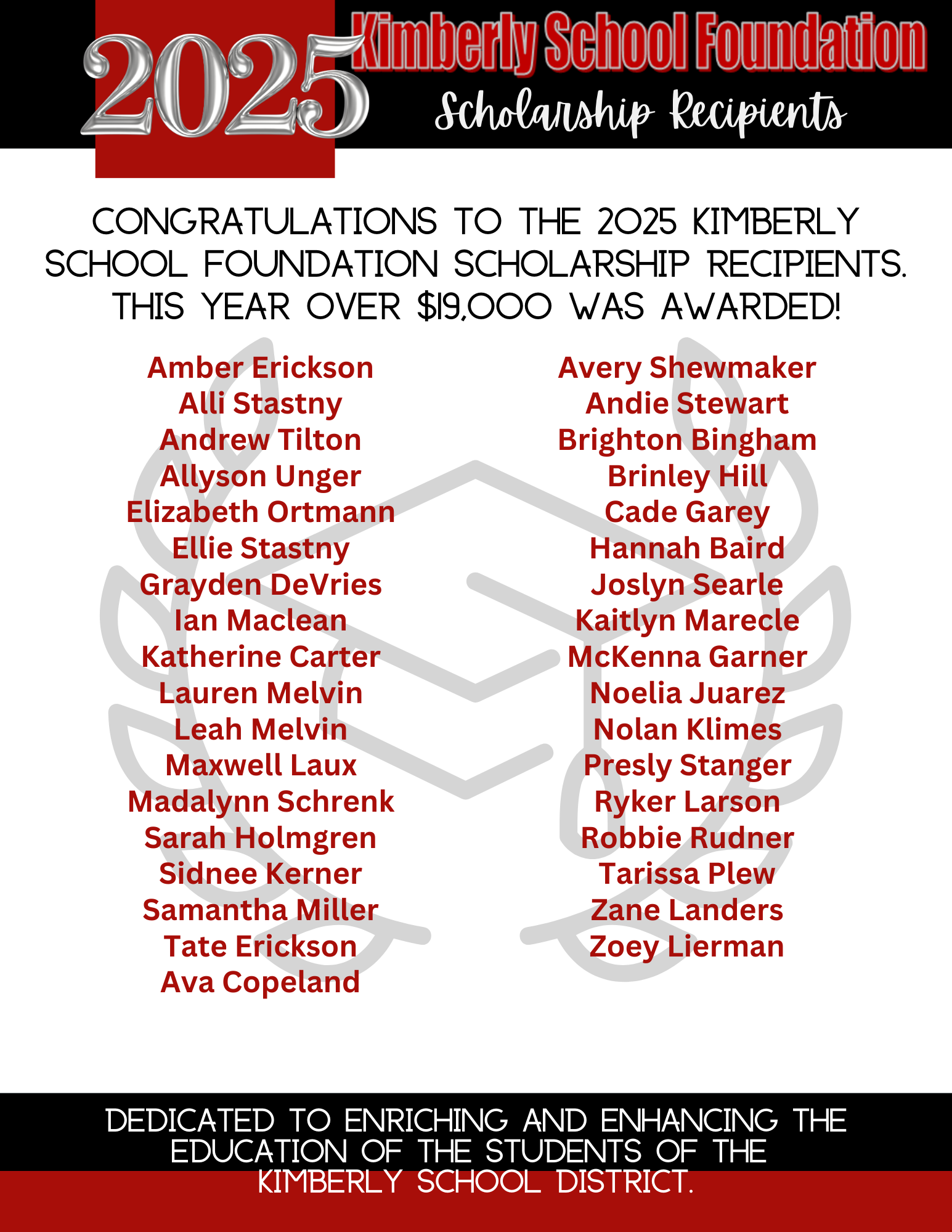 2025 Recipients