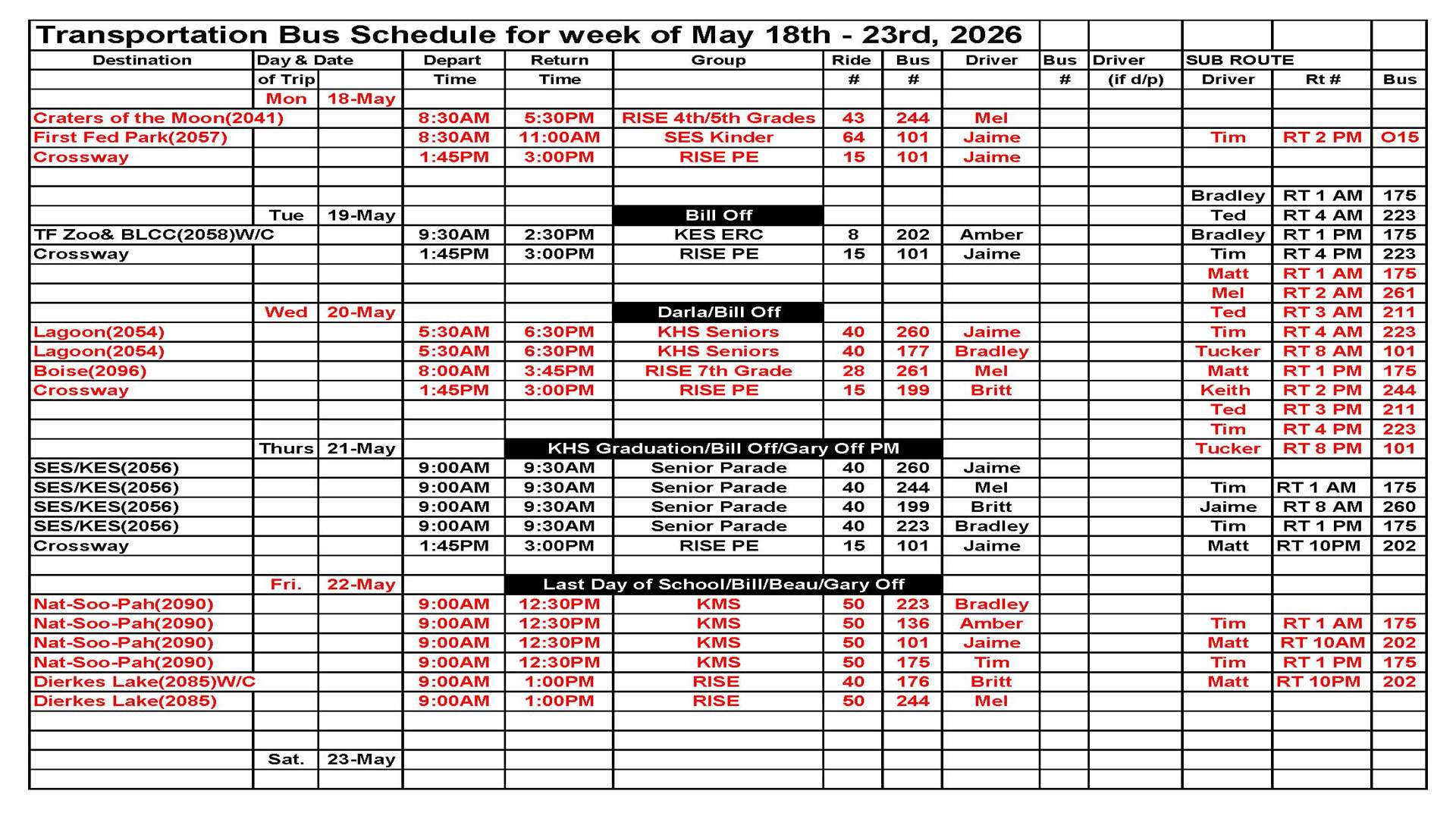 Transportation This Week